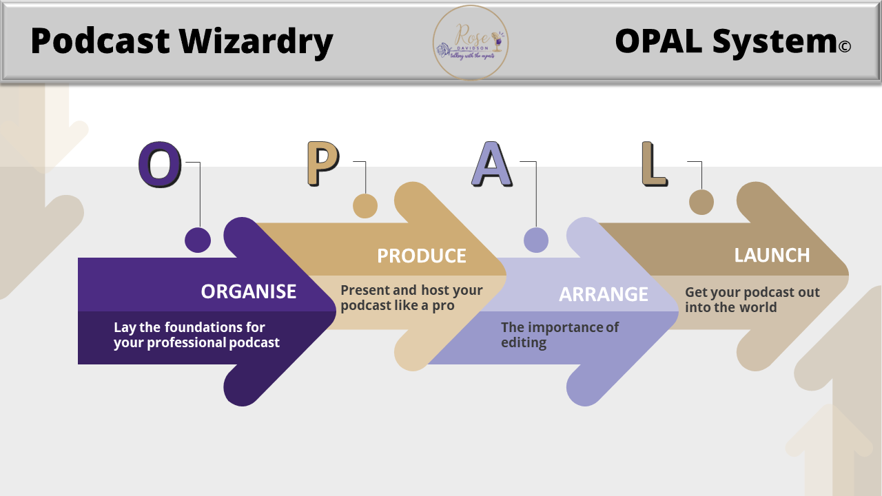 OPAL system, master the art of podcasting