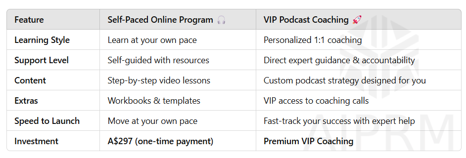 Ready to fast-track your success Podcast Coaching, Podcast Success, Podcast Launch, VIP Coaching, Start Your Podcast, Podcast Marketing, Podcast Growth, Monetize Your Podcast, Podcast Training, Authority Branding