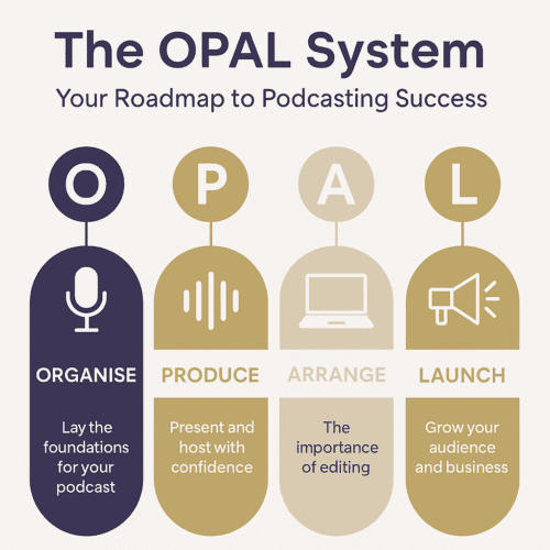 Master the Art of Podcasting, The OPAL System