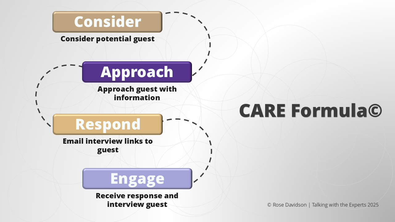 CARE Formula©