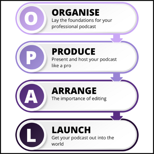 OPAL System©